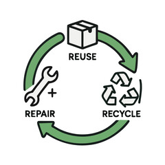 Icon Circular Business Model: A product's lifecycle shown as an infinite loop of reuse, repair, recycle.