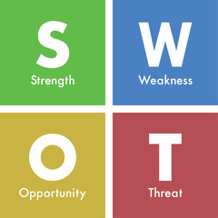 swot分析のベクターのアイコン　イラスト　図　Concept of SWOT-analysis template.	