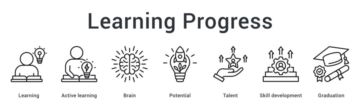 Learning progress banner web icon tracking education from brain potential and talent to graduation completion.