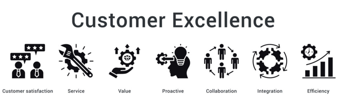 Customer excellence banner web icon delivers service value through proactive collaboration and integration for maximum efficiency.