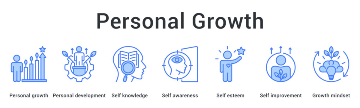 Personal growth banner web icon illustrating development journey from self-knowledge to growth mindset transformation.