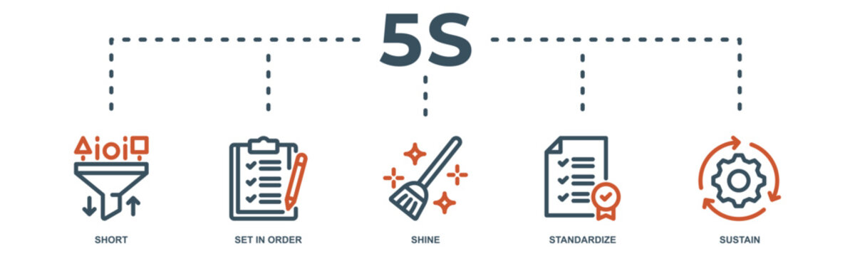 5s web banner icon vector illustration for lean manufacturing methodology of cleaning organization system with icon of sort, set in order, shine, standardize, and sustain icon