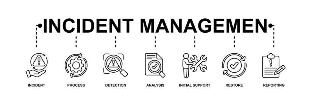 Incident management banner web icon vector illustration concept for business process management with an icon of the incident, process, detection, analysis, initial support, restore, and reporting