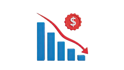 3D Bar Chart Showing Decline with Red Arrow and Dollar Sign on transparent background