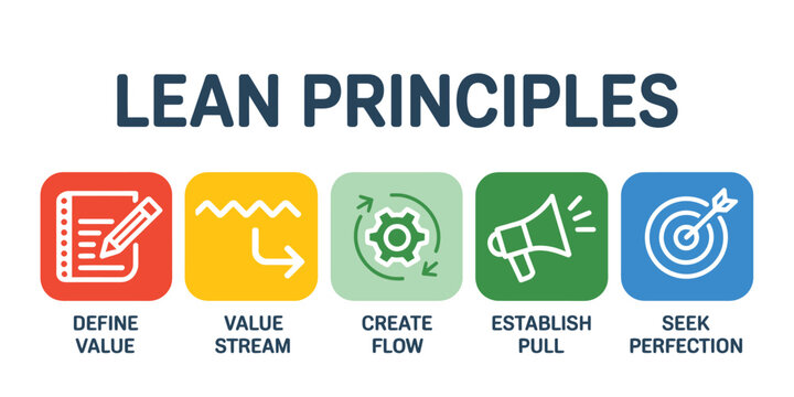 An illustrative guide to the five core lean principles for optimizing business processes