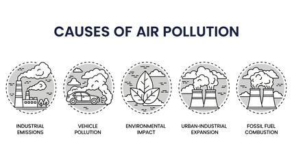 Understanding the primary factors contributing to global atmospheric contamination and environmental degradation due to human activities