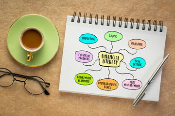 financial literacy infographics or mind map sketch - personal finance concept and education