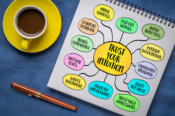 Trust your intuition, inner compass and gut feeling concept. Infographics mind map.
