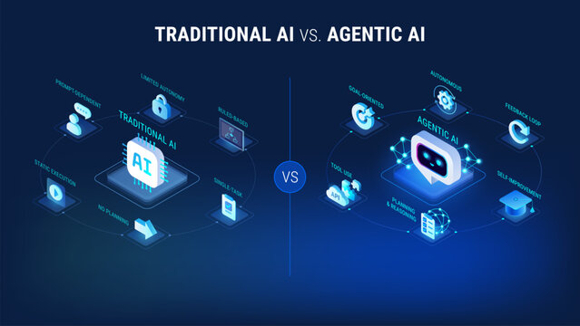 Agentic AI vs Traditional AI comparison - isometric modern vector infographic illustration