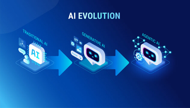 AI Evolution infographics - From Traditional AI to Generative to Agentic AI - modern isometric technology vector 