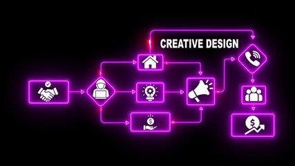 Business process flow chart with neon icons handshake hacker idea phone house growth chart and team collaboration concept for creative design and digital strategy - Powered by Adobe