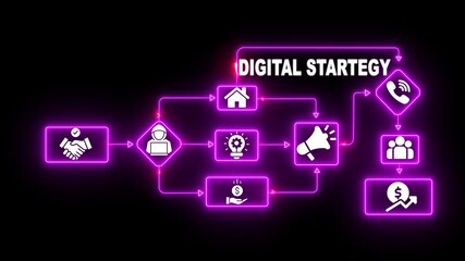 Startup strategy flowchart neon icons business growth handshake idea funding team house phone success digital concept - Powered by Adobe