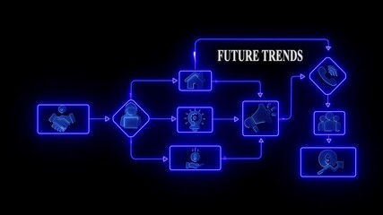 future trends text neon icons handshake hacker money lightbulb phone people house growth chart blue glow digital interface business process management concept - Powered by Adobe