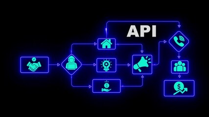 A P I integration flowchart with handshake icon money idea phone people house and growth chart neon glow digital connection business process automation technology concept - Powered by Adobe
