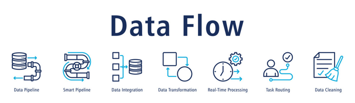 Data Flow banner displaying Data Pipeline, Smart Pipeline, Data Integration, Data Transformation, Real-Time Processing, Task Routing, and Data Cleaning.
