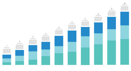 Stacked bar chart infographic with numeric labels and text blocks showing growth progression across 10 steps.