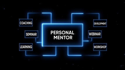 Personal Mentor Concept with Glowing Blue Lines and Keywords for Coaching, Learning, and Development