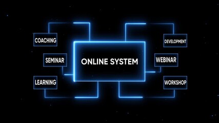 Online System Concept with Coaching, Learning, and Development Keywords e-learning digital education