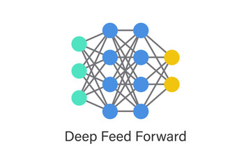 Deep feed-forward neural network concept with multiple hidden layers and forward-only data flow, illustrating advanced supervised learning, prediction, classification, and AI modeling.