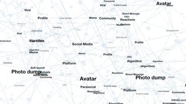 Social Media 3D semantic field on lexical Glossary network overlay