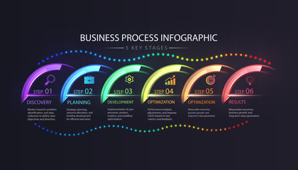 Glowing business process infographic with six stages and icons on dark background. Color gradient arc timeline layout for workflow, strategies, planning, development and optimization presentations.