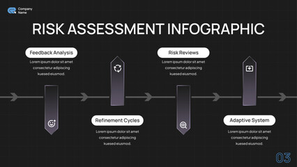 Risk Assessment Infographic