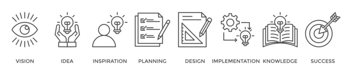 Creativity banner web icon vector illustration concept with icon of vision, idea, inspiration, planning, design, implementation, knowledge and success © Loviana
