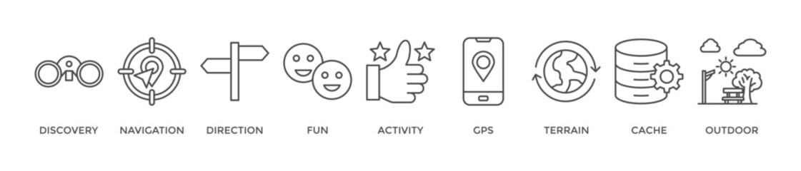 Geocaching banner web icon vector illustration concept with icon of discovery, navigation, direction, fun, activity, gps, terrain, cache and outdoor © Loviana
