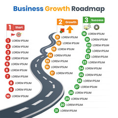 Business Growth Roadmap Step by Step Strategy for Long Term Success