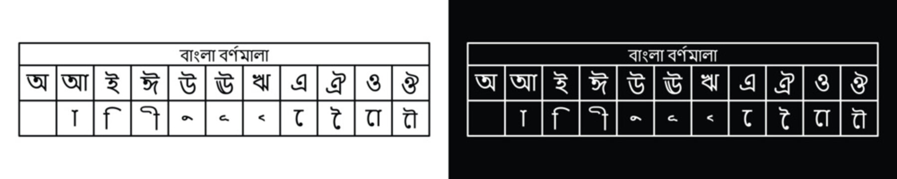 Bengali Alphabet Vowels and Vowel Signs Chart for Kids Education Vector.