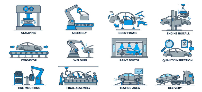 Automotive manufacturing process stages infographic