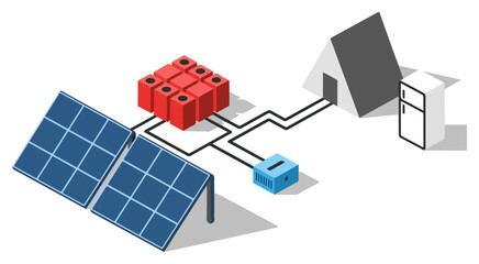 Fototapeta premium Solar power system diagram for a house with batteries and refrigerator, clean energy concept illustration