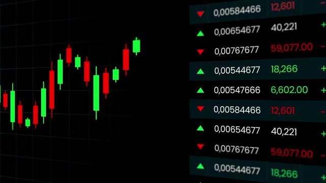 Dark trading chart with green and red candlesticks on the left, and a lit price ladder on the right