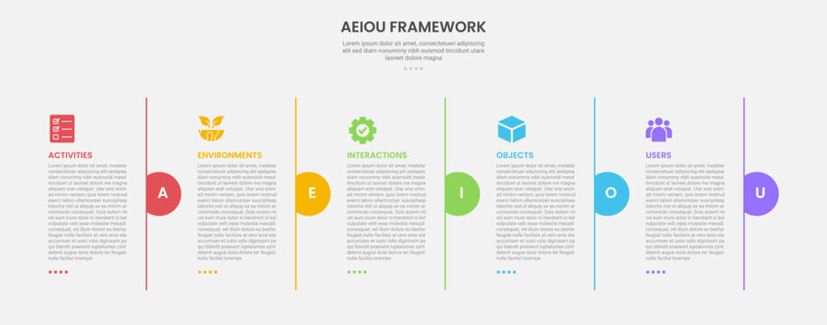 AEIOU observation framework infographic outline style with 5 point template with vertical line divider and half circle separator for slide presentation