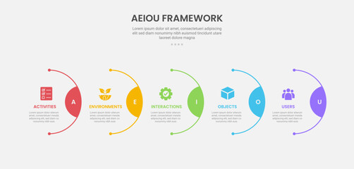 Obraz premium AEIOU observation framework infographic outline style with 5 point template with half circle line on horizontal right direction for slide presentation