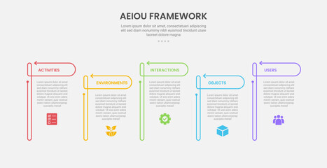 AEIOU observation framework infographic outline style with 5 point template with open table with arrow header up and down for slide presentation