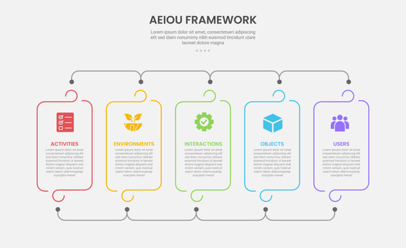 AEIOU observation framework infographic outline style with 5 point template with round container box with line connection for slide presentation