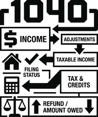 Tax Form 1040 document for financial planning