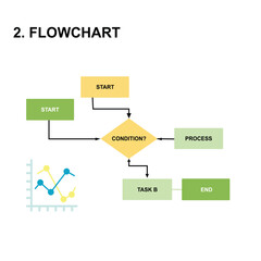 Professional business flowchart diagram with start, condition, process, and end steps. Minimalist infographic with data chart for workflow, project planning, and corporate presentation slides