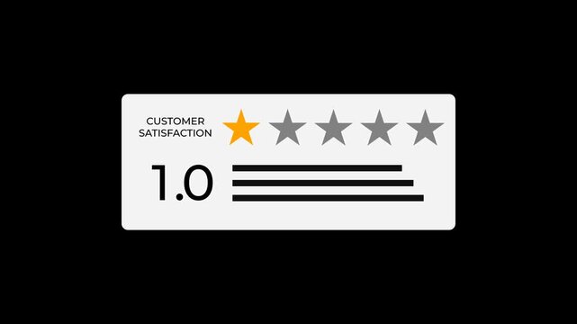 customer satisfaction ratings 1 stars, representing online review management and feedback analysis.