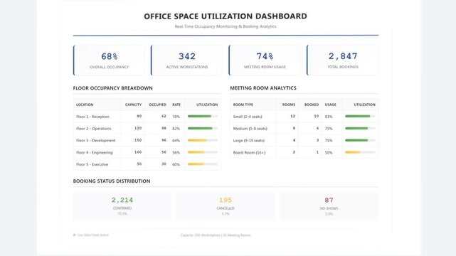 Animated office space utilization dashboard: close-up occupancy tracking with real-time booking analytics