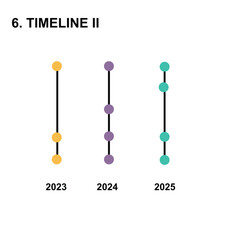 Vertical timeline infographic for years 2023, 2024, and 2025. Minimalist data visualization dots for business growth, annual reports, and project tracking presentation slides