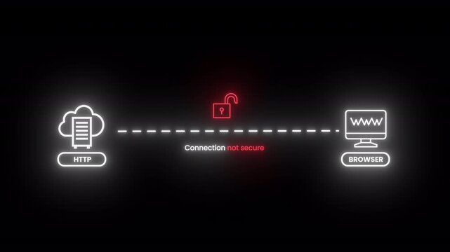 Unsecured Transfer HTTP Connection Warning Data Breach Risk due to Non-Encrypted Internet Browsing Animation