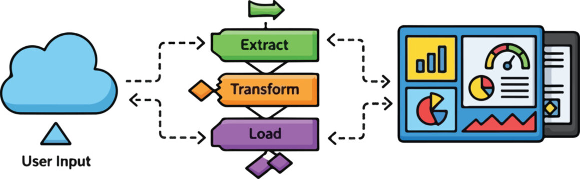 ETL Process Diagram with Cloud Input and Data Visualization Output.