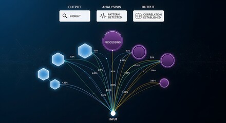 Data processing and analysis visualization with insight and correlation