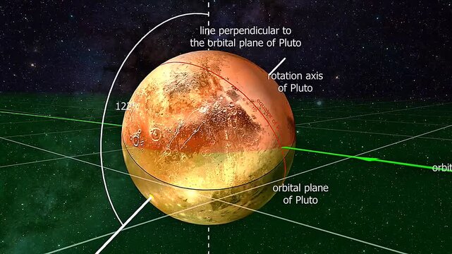 Pluto, a distant dwarf planet in the Kuiper Belt with moons, icy surface, and orbital path.