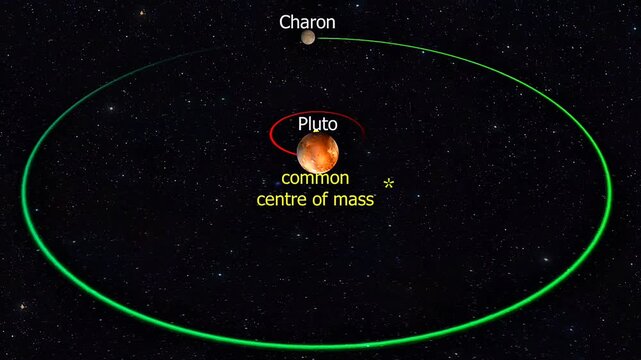 Pluto-Charon system
