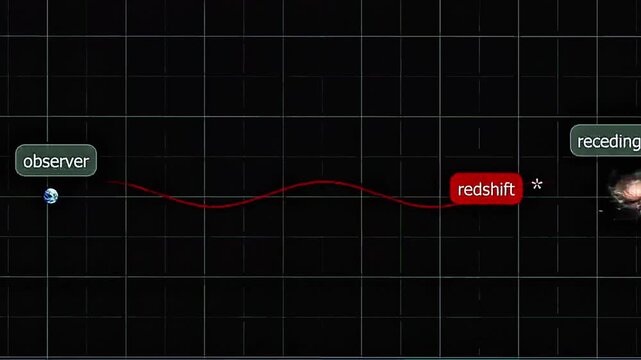  Doppler effect in astrophysics