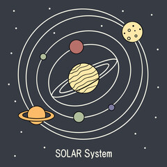 Illustration of the solar system © Bf