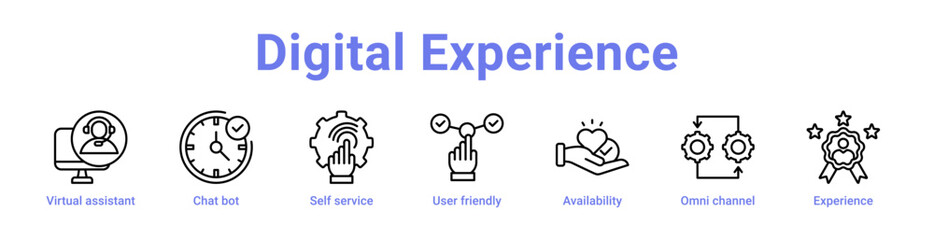Digital Experience Icon Banner and Collection